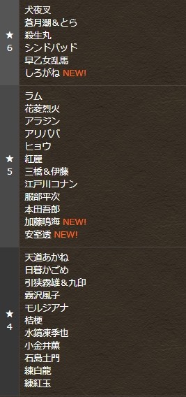 パズドラ サンデーコラボガチャ 当たりキャラ更新 一覧ｷﾀ ﾟ ﾟ ｯ 評価まとめ パズドラ速報 パズル ドラゴンズまとめ