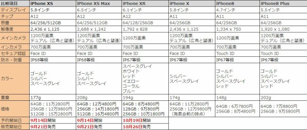 責め 海峡 放棄された Iphone Xr パズドラ ダンリセ Inoriboshi Jp