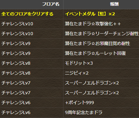 パズドラ 8月チャレンジlv9 簡単攻略 これ簡単すぎてワロタwwwwwwwwwww パズドラ速報 パズル ドラゴンズまとめ