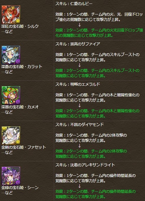 パズドラ 覚醒越え シルク カラット カメオ ファセット シーン の上方修正が強すぎるwwwwwwwwww 評価まとめ パズドラ速報 パズル ドラゴンズまとめ