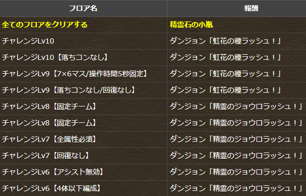 パズドラ 虹花の種ラッシュ 美味すぎワロタwwwwwwwwwwwww 反応まとめ パズドラ速報 パズル ドラゴンズまとめ