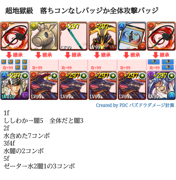 パズドラ 超快適 ニーズヘッグ降臨 周回パ完成ｷﾀ ﾟ ﾟ ｯ 攻略まとめ パズドラ速報 パズル ドラゴンズまとめ