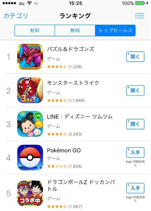 パズドラ ゴッドフェス 新キャラ 大勝利 課金が始まるwwwwwwwwwww ダイケ神 パズドラ速報 パズル ドラゴンズまとめ