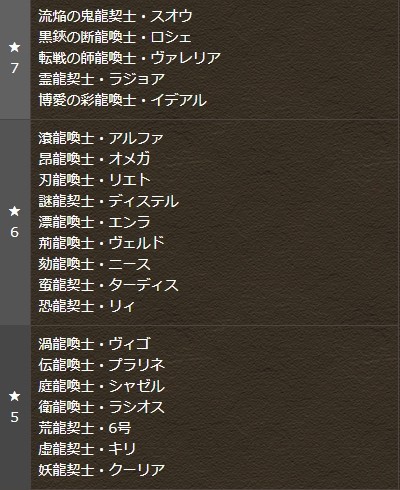 パズドラ 龍契士 龍喚士ガチャ 開幕ｷﾀ ﾟ ﾟ ｯ ガチャ結果まとめ パズドラ速報 パズル ドラゴンズまとめ