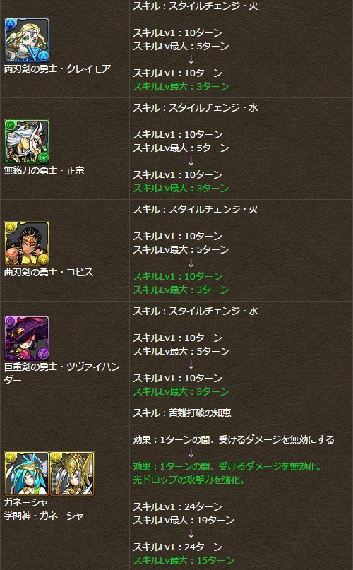 パズドラ 第5回大幅バランス調整追加情報ｷﾀ ﾟ ﾟ ｯ 公式サイト パズドラ速報 パズル ドラゴンズまとめ