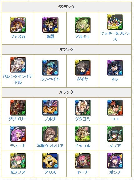 パズドラ 強 さ ランキング 最新