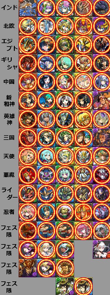 パズドラ ガチャの中身って Idの組分け 最初に選んだ属性 で偏りあるよな パズドラ速報 パズル ドラゴンズまとめ