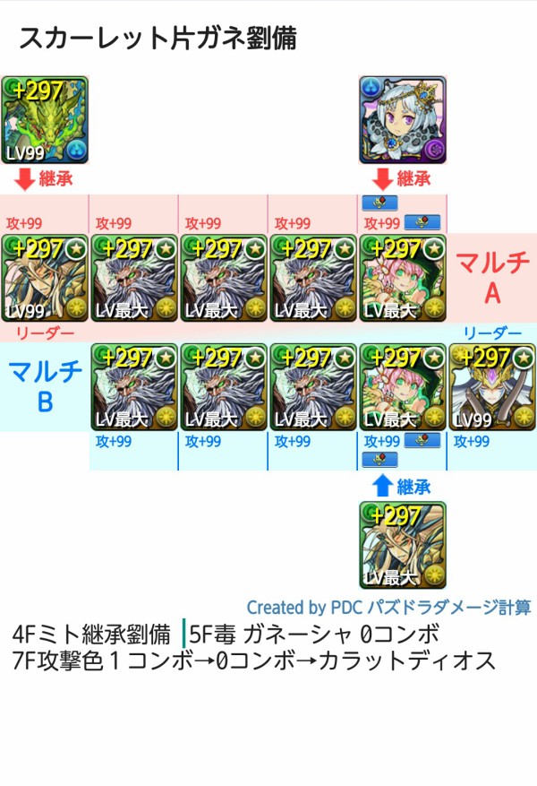 パズドラ スカーレット降臨 ピィ乱獲編成ｷﾀ ﾟ ﾟ ｯ 全力確定 パズドラ速報 パズル ドラゴンズまとめ