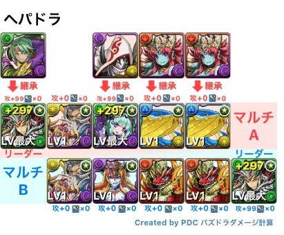 パズドラ 本日 ヘパドラ降臨 開催 脳死周回パ強すぎワロタwwwwwwwwww 最強テンプレ パズドラ速報 パズル ドラゴンズまとめ