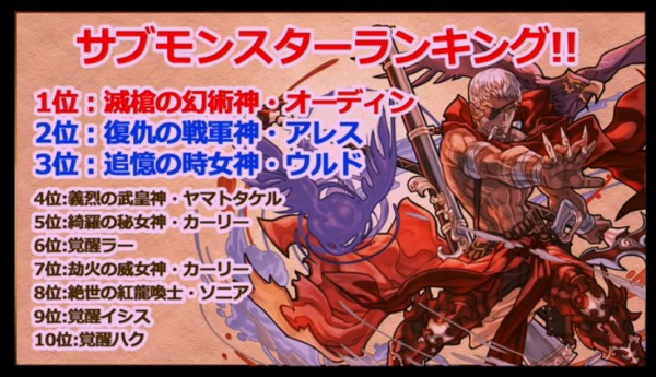 パズドラ 人気サブキャラ ランク分布 最高ランカーの情報が公開 パズドラ速報 パズル ドラゴンズまとめ