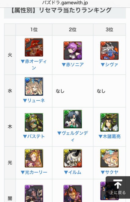 パズドラ 最新 リセマラランキングｷﾀ ﾟ ﾟ ｯ 反応まとめ パズドラ速報 パズル ドラゴンズまとめ