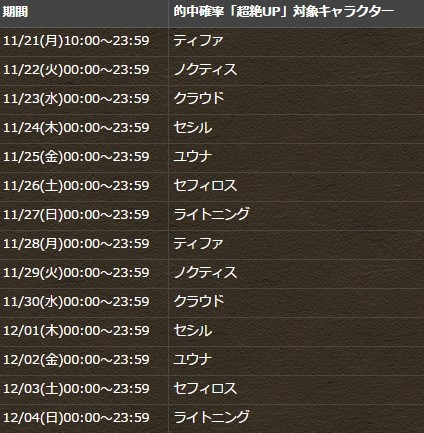 パズドラ Ffコラボガチャ 当たり枠更新 強すぎワロタwwwwwwwwwww 最新評価 パズドラ速報 パズル ドラゴンズまとめ