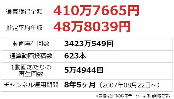 パズドラ コスケ とうふの年収が判明 勝ち組すぎワロタwwwwwwwwwww パズドラ速報 パズル ドラゴンズまとめ
