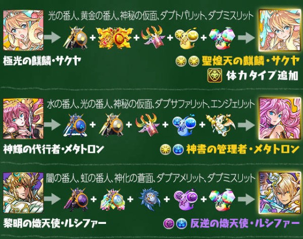 パズドラ 究極進化する麒麟 白メタ 天ルシなどのスキル詳細 進化素材が判明 パズドラ速報 パズル ドラゴンズまとめ