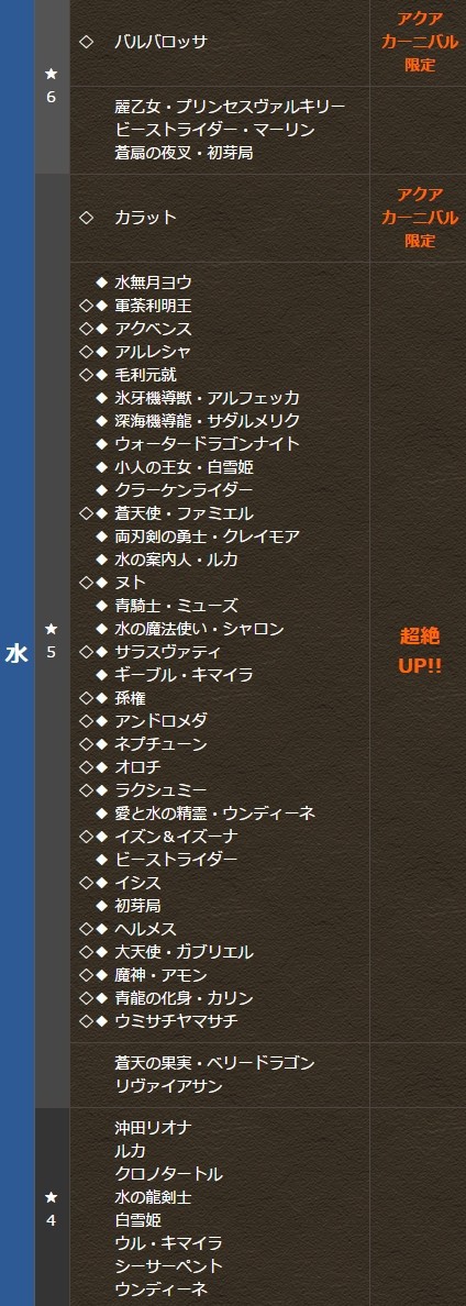 パズドラ ラクシュミー ネプチューン に朗報 超絶upｷﾀ ﾟ ﾟ ｯ パズドラ速報 パズル ドラゴンズまとめ
