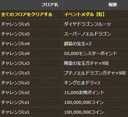 パズドラ 8月チャレンジlv9 簡単攻略 これ簡単すぎてワロタwwwwwwwwwww パズドラ速報 パズル ドラゴンズまとめ