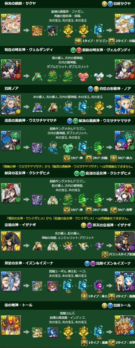 パズドラ 覚醒サクヤ 覚醒トール 覚醒イズン イズーナ などの能力 進化素材公開ｷﾀ ﾟ ﾟ ｯ パズドラ速報 パズル ドラゴンズまとめ