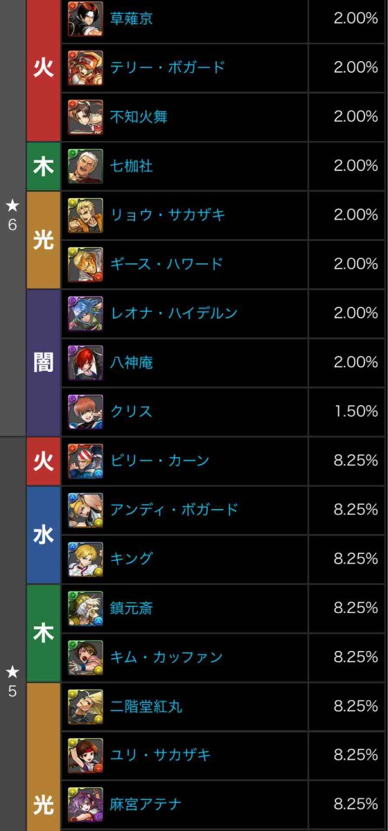 パズドラ 確率がマジでヤバいぞ Kofコラボガチャのダイヤ率がとんでもないことにwwwwwwwwwww パズドラ速報 パズル ドラゴンズまとめ