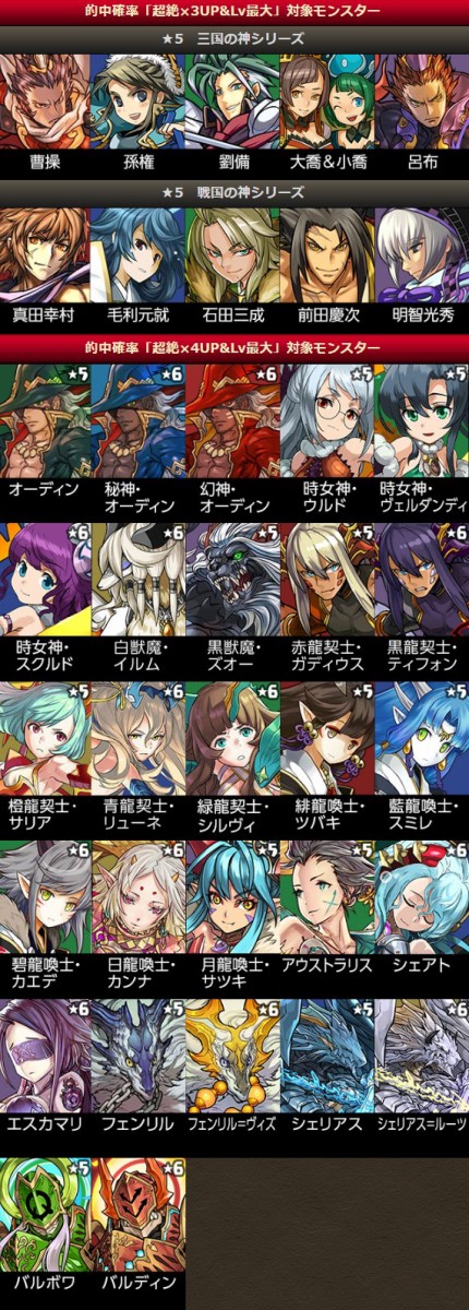 パズドラ 今回の上方修正当たりキャラ一覧 これは熱いwwwwwwww ゴッドフェス パズドラ速報 パズル ドラゴンズまとめ