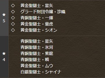 パズドラ 聖闘士星矢コラボガチャ 開幕 緊急事態ｷﾀ ﾟ ﾟ ｯ ガチャ結果まとめ パズドラ速報 パズル ドラゴンズまとめ