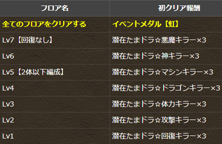 パズドラ 冬のキラーチャレンジ レベル7の難易度がヤバいwwwwwwwww 攻略まとめ パズドラ速報 パズル ドラゴンズまとめ