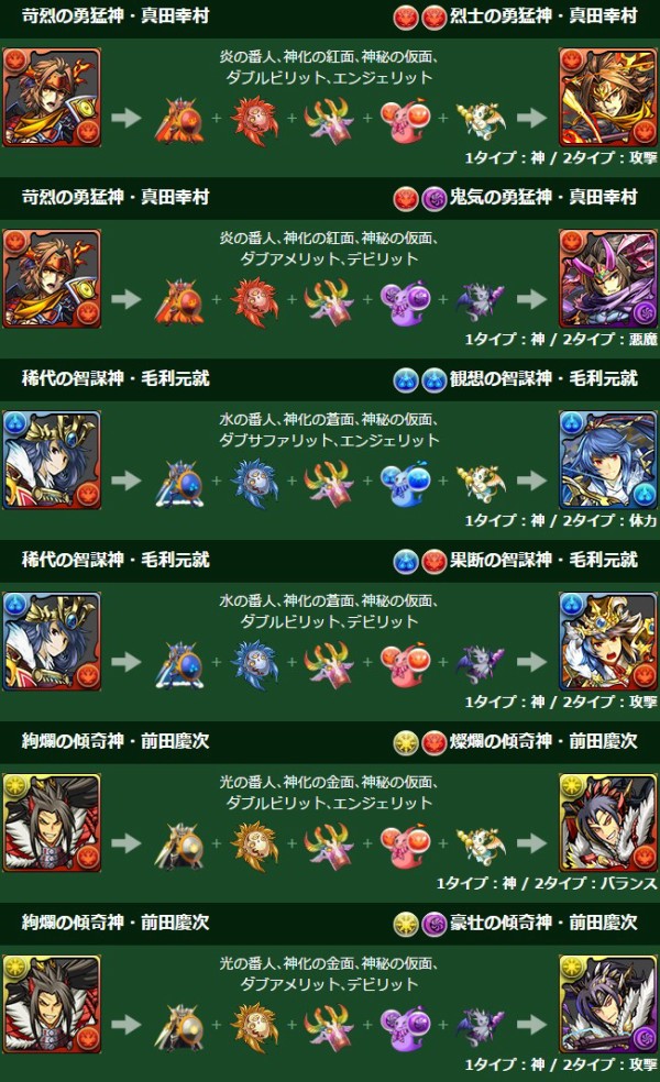 パズドラ 新覚醒 究極キャラに必要な素材が公開 これは楽だなwwwwwwwww 反応まとめ パズドラ速報 パズル ドラゴンズまとめ