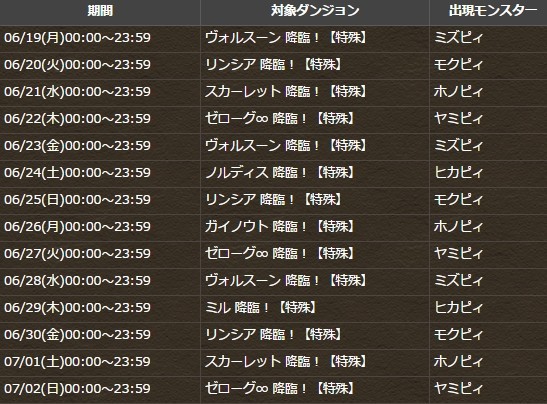 パズドラ スカーレット降臨 出現キャラ変更 神ダンジョンｷﾀ ﾟ ﾟ ｯ 周回パまとめ パズドラ速報 パズル ドラゴンズまとめ