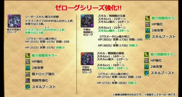 パズドラ 新覚醒スキル強すぎワロタwwwwwwwww 超貫通 パズドラ速報 パズル ドラゴンズまとめ