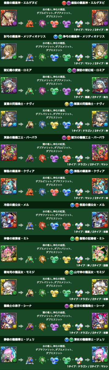 パズドラ 一部キャラ55体究極進化 進化素材 能力詳細ｷﾀ ﾟ ﾟ ｯ パズドラ速報 パズル ドラゴンズまとめ