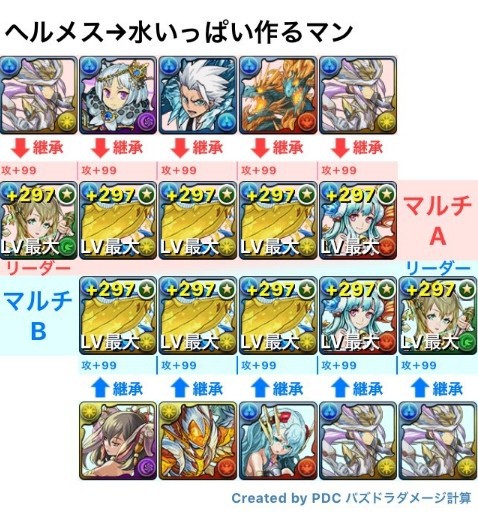 パズドラ ディアラ降臨 ノーコン 周回パ完成 簡単すぎワロタwwwwwwwwwww 超安定 パズドラ速報 パズル ドラゴンズまとめ