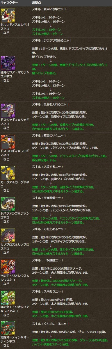 パズドラ ゴアネコ オウガネコ レウスネコ など大幅修正 強すぎワロタwwwwwwwwwww 大量発表 パズドラ速報 パズル ドラゴンズまとめ