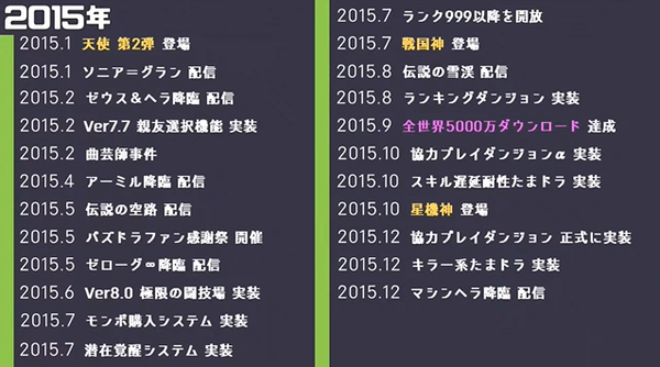 パズドラ 12 歴代最強パーティまとめ 人権大量ｷﾀ ﾟ ﾟ ｯ 高評価 パズドラ速報 パズル ドラゴンズまとめ