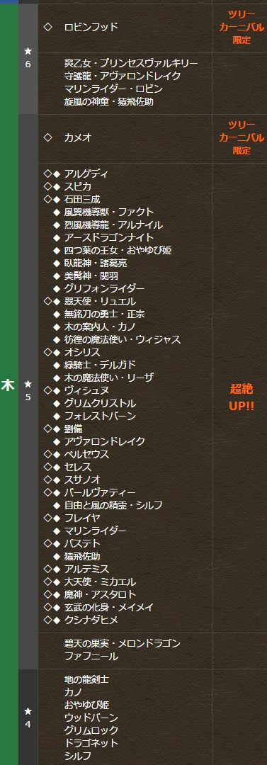 パズドラ 新ガチャ対象キャラ公開 劉備難民救済ｷﾀ ﾟ ﾟ ｯ パズドラ速報 パズル ドラゴンズまとめ