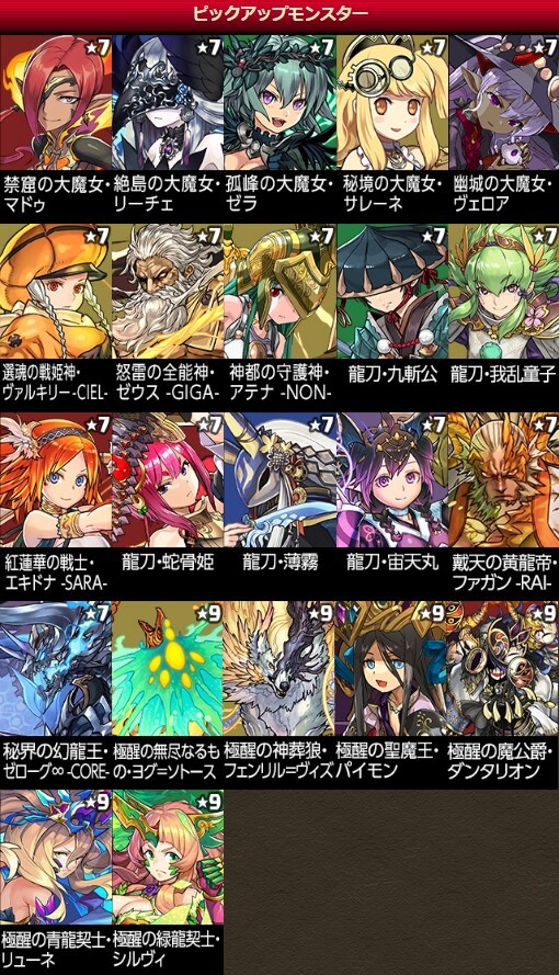 パズドラ 高確率で高級券 年末年始スーパーゴッドフェス の確率神調整wwwwwwwwwwww 課金全力 パズドラ速報 パズル ドラゴンズまとめ