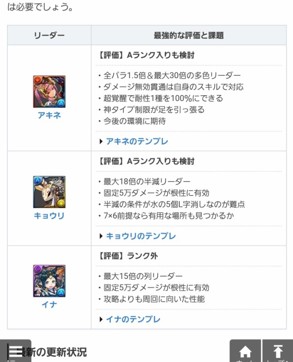 パズドラ 現環境最強ランキング更新 新キャラ大量ｷﾀ ﾟ ﾟ ｯ 予告 パズドラ速報 パズル ドラゴンズまとめ