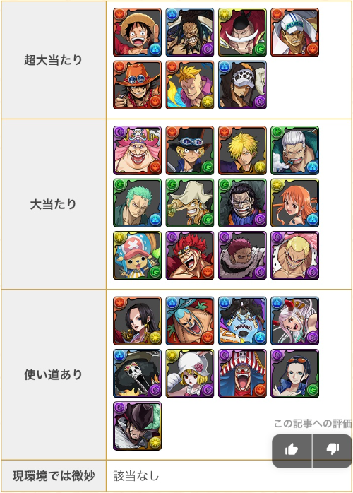 パズドラ ワンピースコラボ 最強ランキング大幅更新ｷﾀ ﾟ ﾟ ｯ パズドラ速報 パズル ドラゴンズまとめ