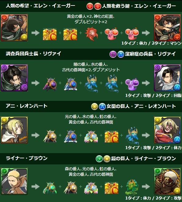 パズドラ ミカサ エレン の強化にブチ切れ 全部ゴミｷﾀ ﾟ ﾟ ｯ パズドラ速報 パズル ドラゴンズまとめ