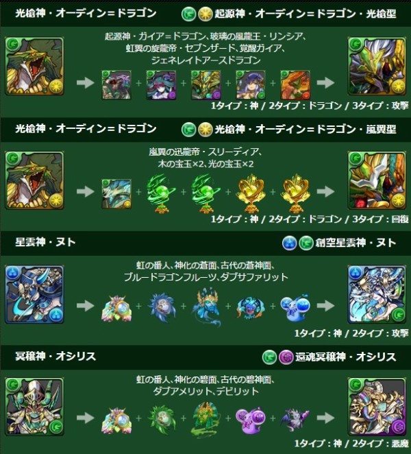 100以上 パズドラ オシリス システム