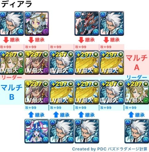 パズドラ ディアラ降臨 ノーコン 周回パ完成 簡単すぎワロタwwwwwwwwwww 超安定 パズドラ速報 パズル ドラゴンズまとめ