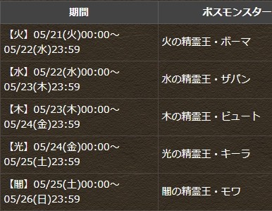 パズドラ 一度きり精霊王チャレンジ 光 簡単突破 おすすめ攻略キャラｷﾀ ﾟ ﾟ ｯ パズドラ速報 パズル ドラゴンズまとめ