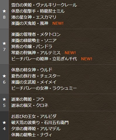 パズドラ 夏休みガチャ 大当たり連発 乱数調整のコツ公開ｷﾀ ﾟ ﾟ ｯ ガチャ魔大勝利 パズドラ速報 パズル ドラゴンズまとめ