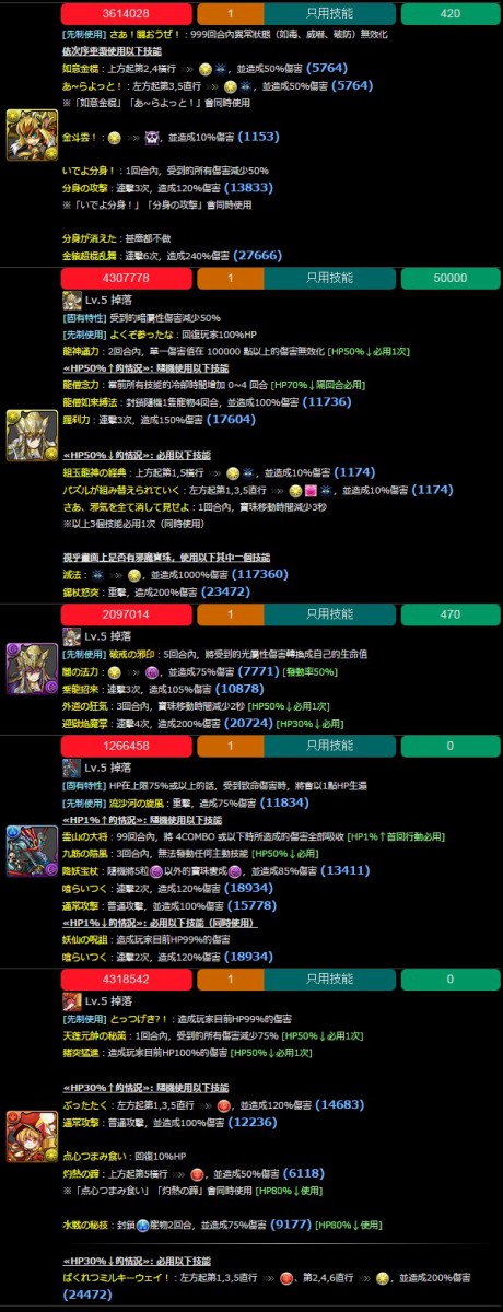 パズドラ 新ダンジョン 西遊記降臨 の出現キャラと難易度wwwwwwww 反応まとめ パズドラ速報 パズル ドラゴンズまとめ