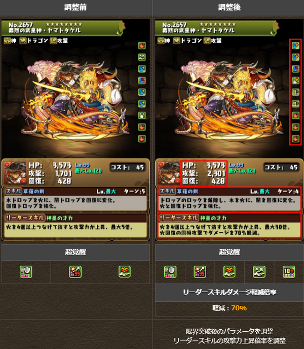 パズドラ ヤマトタケル 進化 調整後の能力公開 魔改造ｷﾀ ﾟ ﾟ ｯ 評価まとめ パズドラ速報 パズル ドラゴンズまとめ