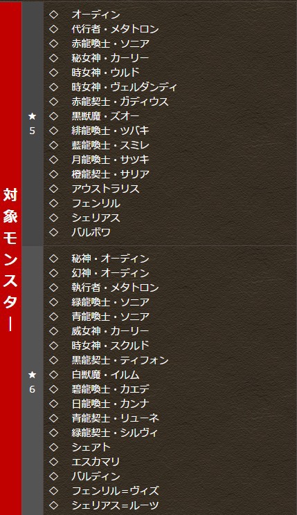 パズドラ フェス限定ガチャ 開幕 超激ウマｷﾀ ﾟ ﾟ ｯ ガチャ結果まとめ パズドラ速報 パズル ドラゴンズまとめ