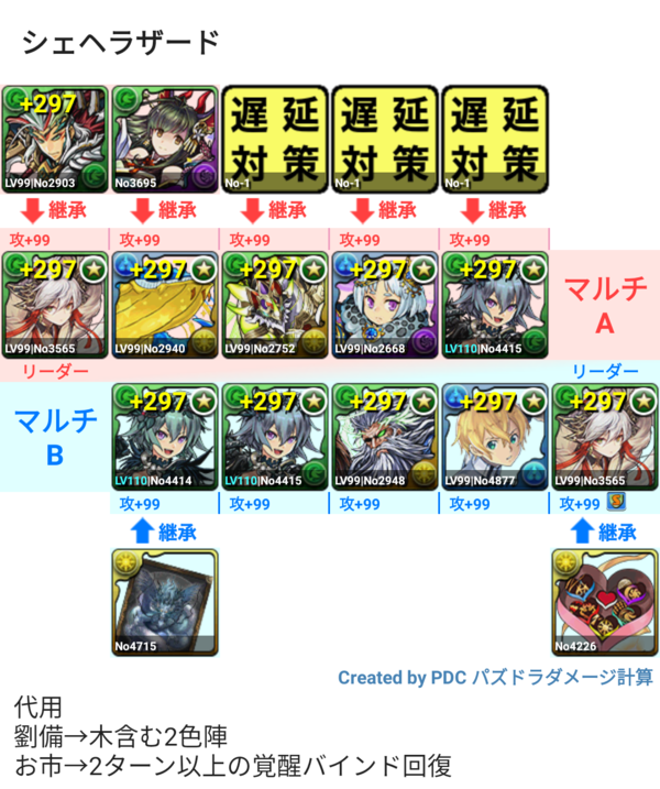 パズドラ シェヘラザード難民救済ｷﾀ ﾟ ﾟ ｯ 神運営 パズドラ速報 パズル ドラゴンズまとめ