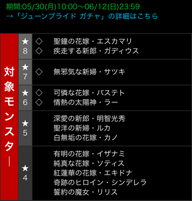季節 自社ガチャ覚書7 パズドラベタの覚書 季節 自社ガチャ覚書7 パズドラベタの覚書