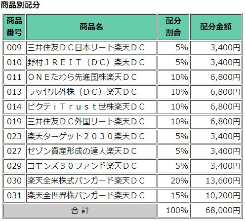 Ideco 資産配分 リサイクルパソコンビーグル 代表ブログ