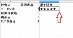 無料のLibre Officeでの表計算CalcでExcelの計算式とその他pdfも