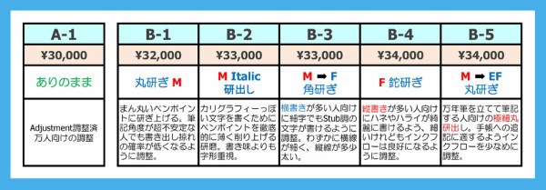 今年の萬年筆研究会【WAGNER】限定品の総括 : 万年筆評価の部屋