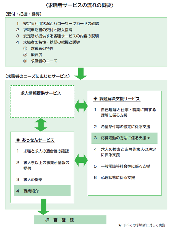 わが国職業紹介・職業指導の系譜 ―その過去、現在、未来― : JCDA（自分